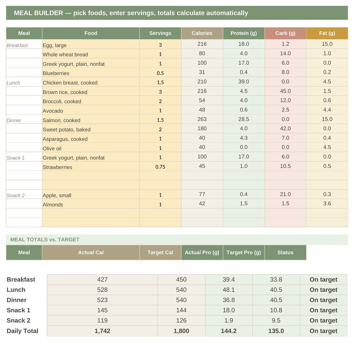 The meal builder tab of the meal plan builder, showing macro targets per meal