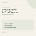 Protein Needs & Food Sources — editable digital resource from Nutrient Dense